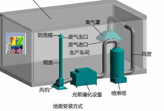 漲知識(shí)|噴漆房廢氣處理設(shè)備操作不可大意，注意事項(xiàng)有哪些？